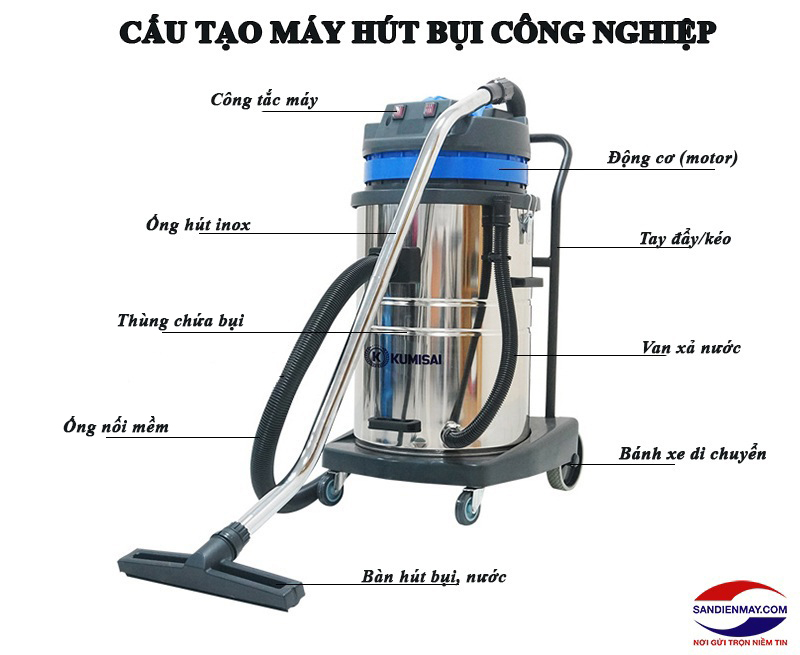 Cấu tạo máy hút bụi công nghiệp