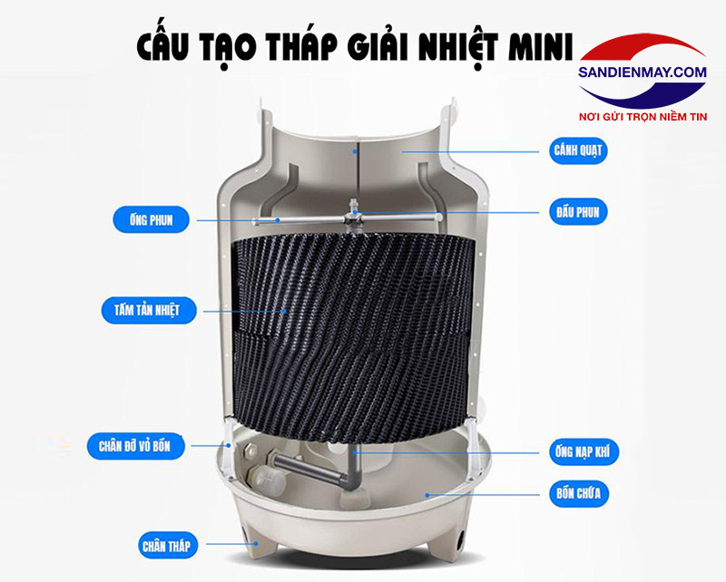 Chi tiết các bộ phận cấu tạo tháp làm mát nước mini